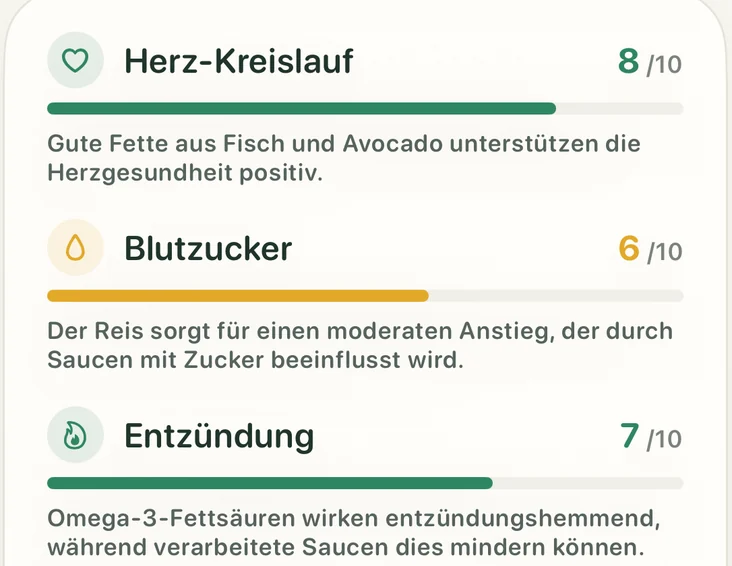 App-Auswertung zu Herz-Kreislauf, Blutzucker und Entzündung